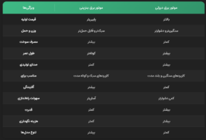 تفاوت موتور برق بنزینی و دیزلی