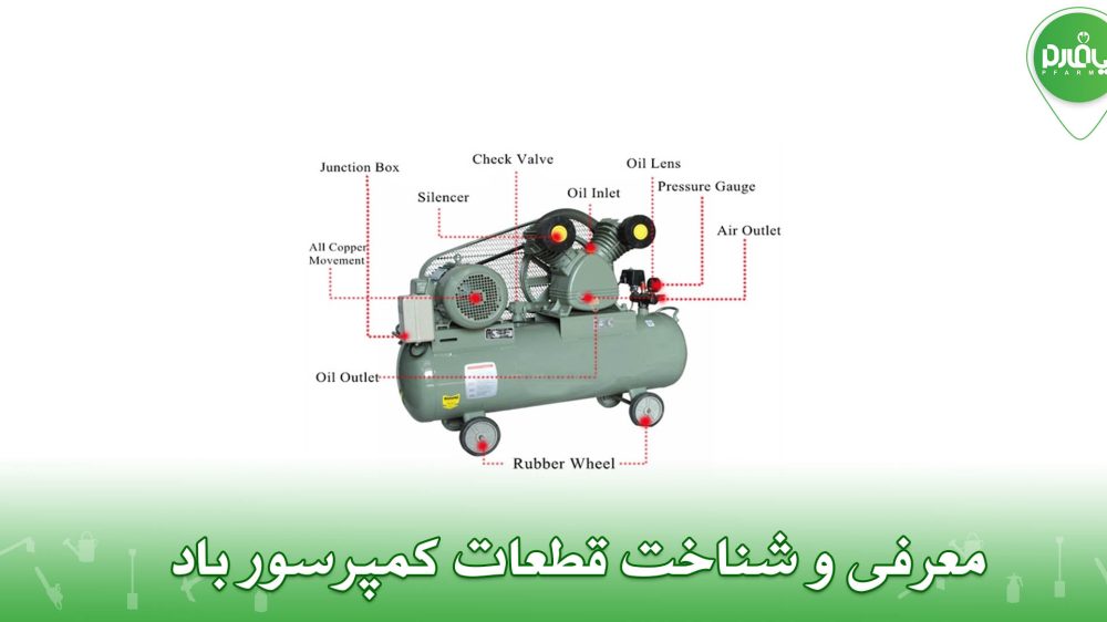 معرفی و شناخت قطعات کمپرسور باد